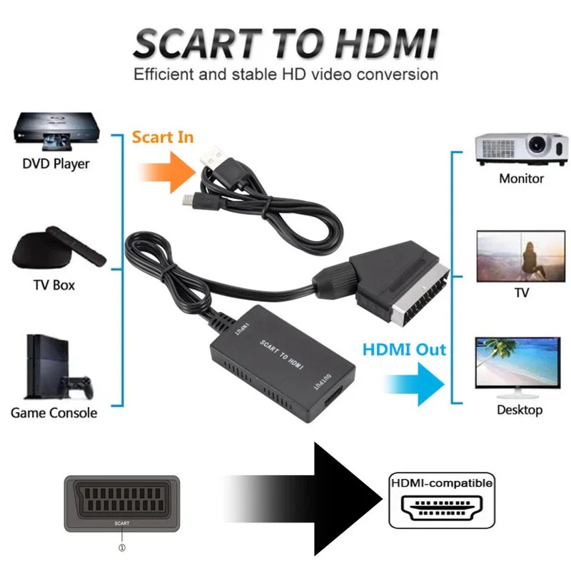 ตัวแปลงสัญญาณ SCART เป็น HDMI  - Scart To Hdmi บทวิจารณ์และราคา